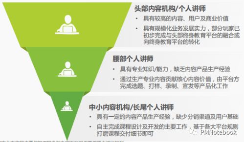得到App如何構(gòu)建知識服務閉環(huán)及技術(shù)推廣策略